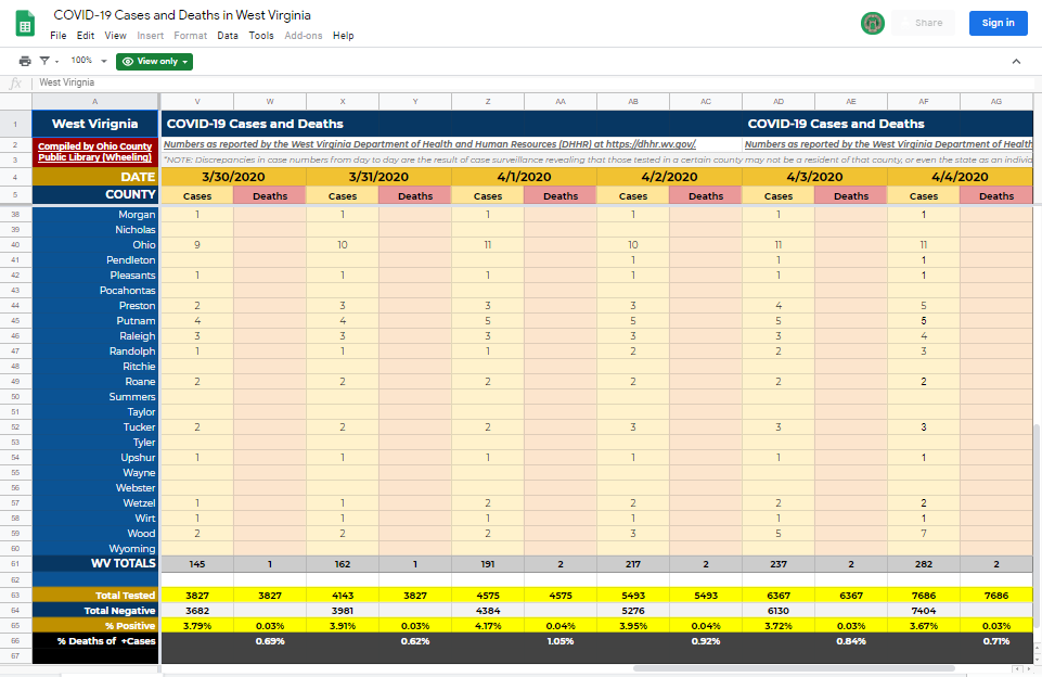 Spreadsheet of COVID-19 Cases and Deaths in West Virginia