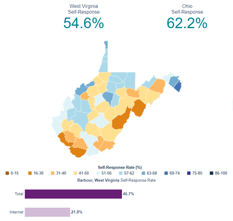 WV and Ohio County Census 2020 Response Rate