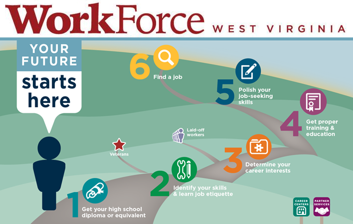 Workforce West Virginia