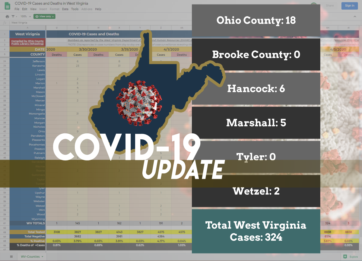 Featured Image: OCPL Press Release: Tracking Statewide COVID-19 Cases