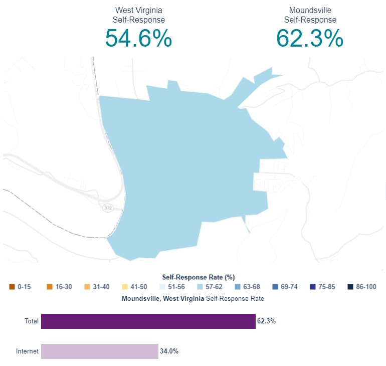 US Census Self-Response Rate: Moundsville