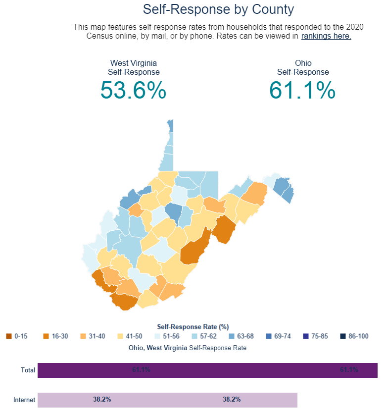 WV and Ohio County Census 2020 Response Rate