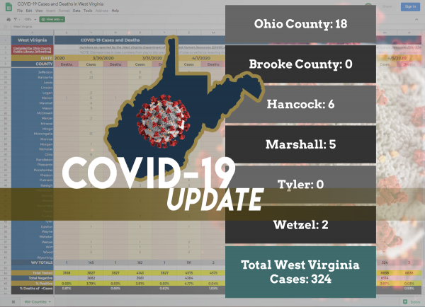 Tracking Statewide COVID-19 Cases 