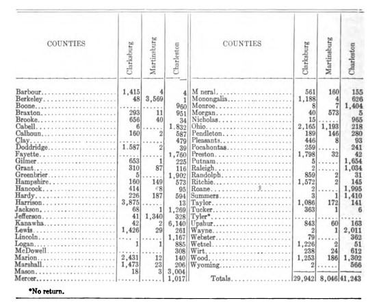 Vote for Charleston as State Capital, 1877. Image from the 1922 WV Blue Book.